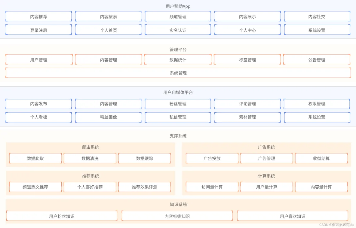 论软件架构风格 软件架构分析方法_论软件架构风格_08